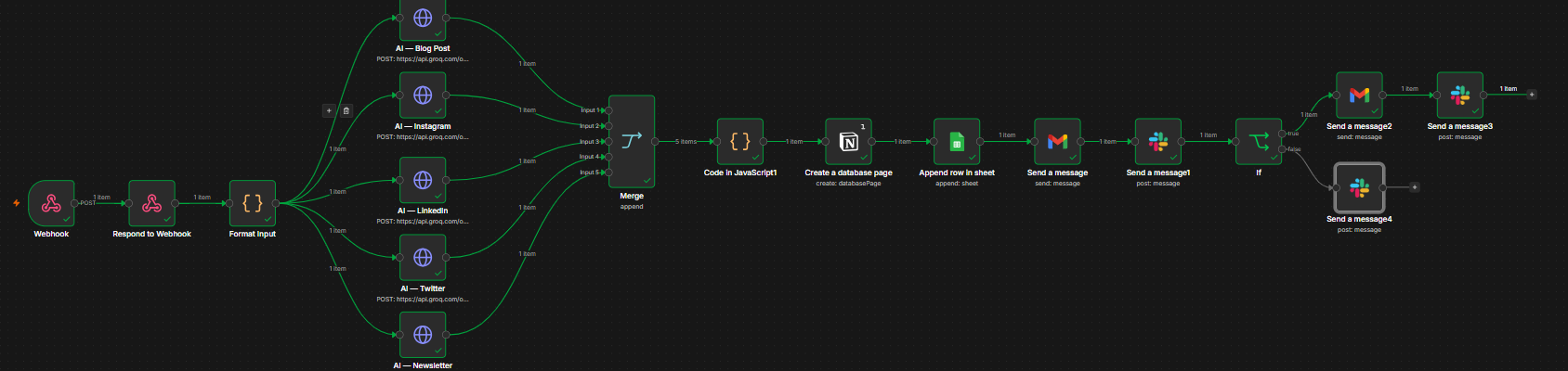 n8n AI Content Generator workflow screenshot