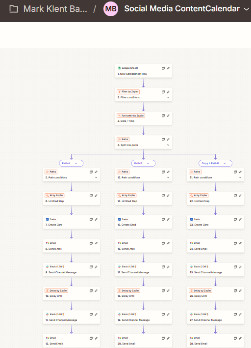Zapier Social Media Content Calendar workflow screenshot showing 28 steps across Google Sheets, Filter, Formatter, Paths, AI Caption, Trello, Gmail, Slack, and Delay nodes