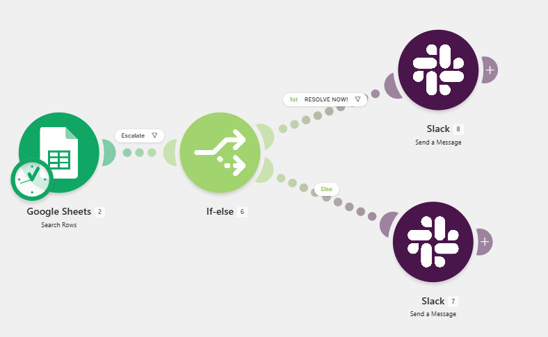 Make.com SLA watchdog scenario